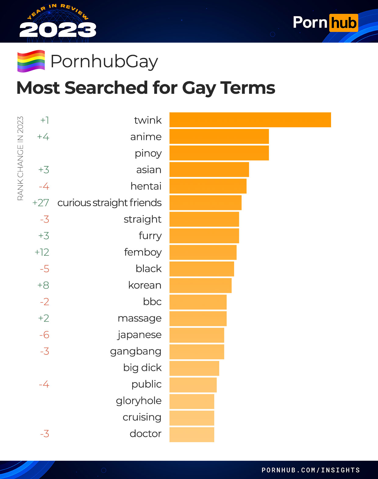 Pornhub Wrapped For The US Is Here NSFW ResetEra