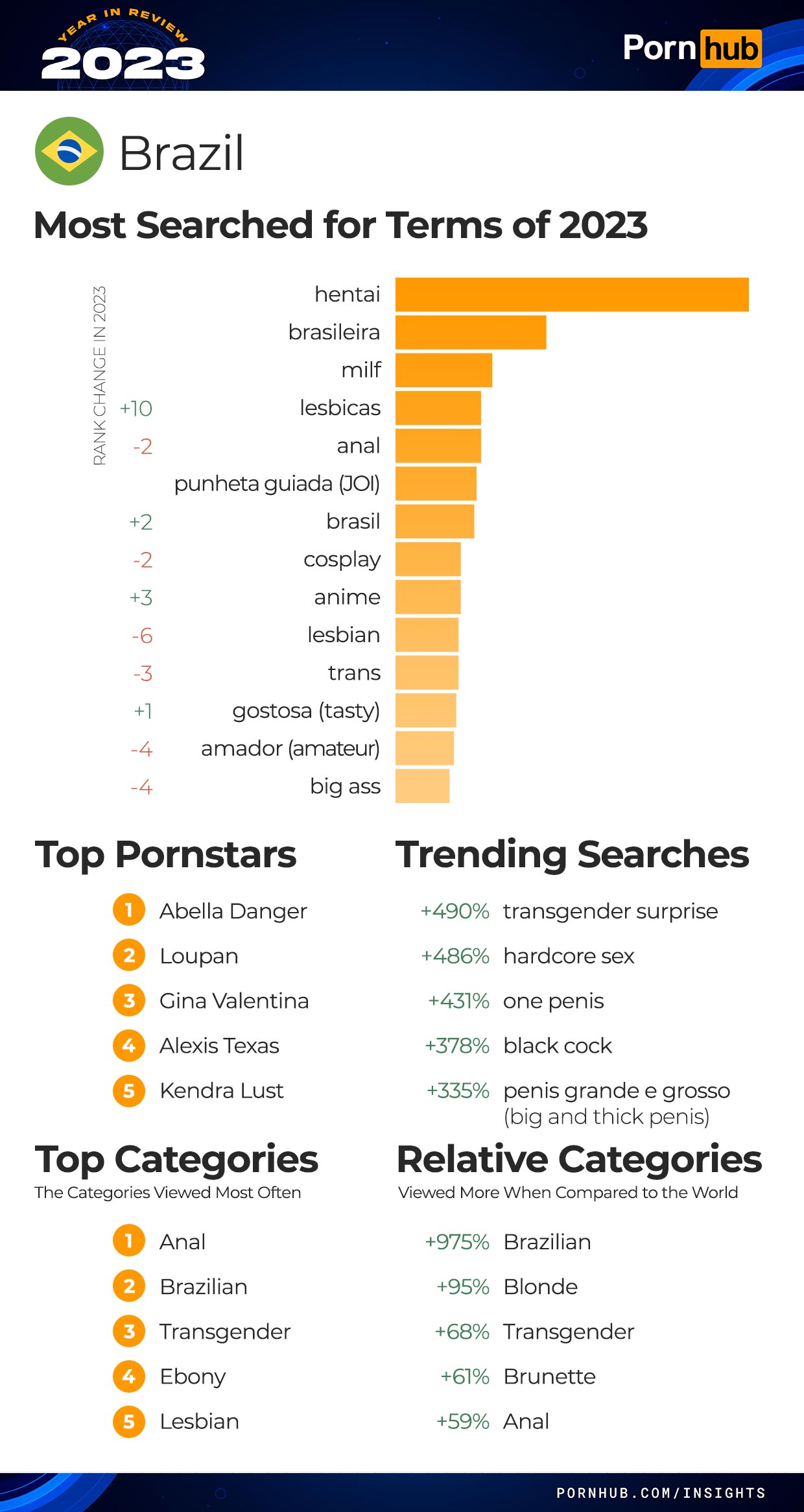 2023 Year in Review - Pornhub Insights