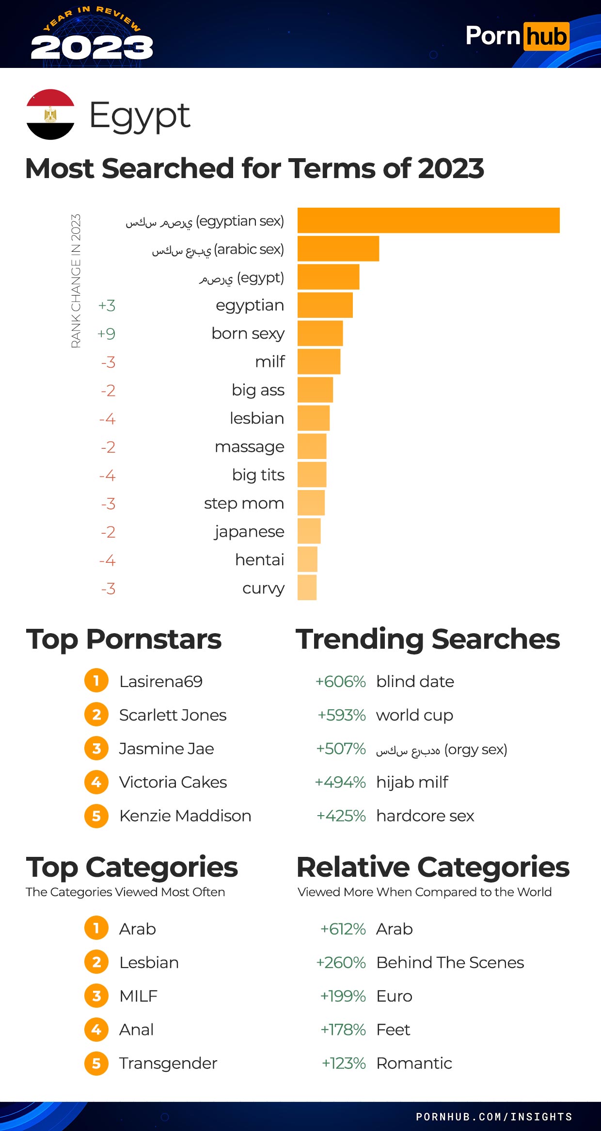 2023 Year in Review - Pornhub Insights