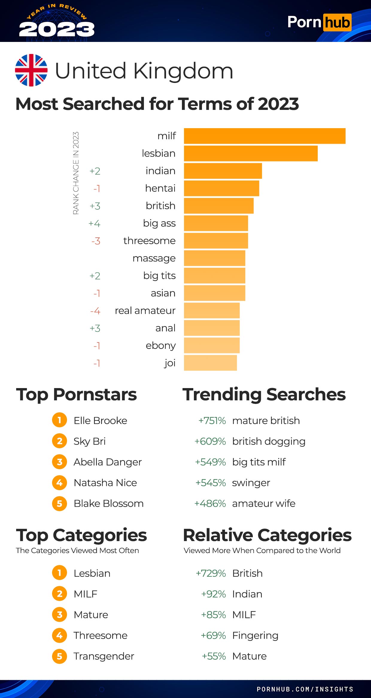 Pornhubi