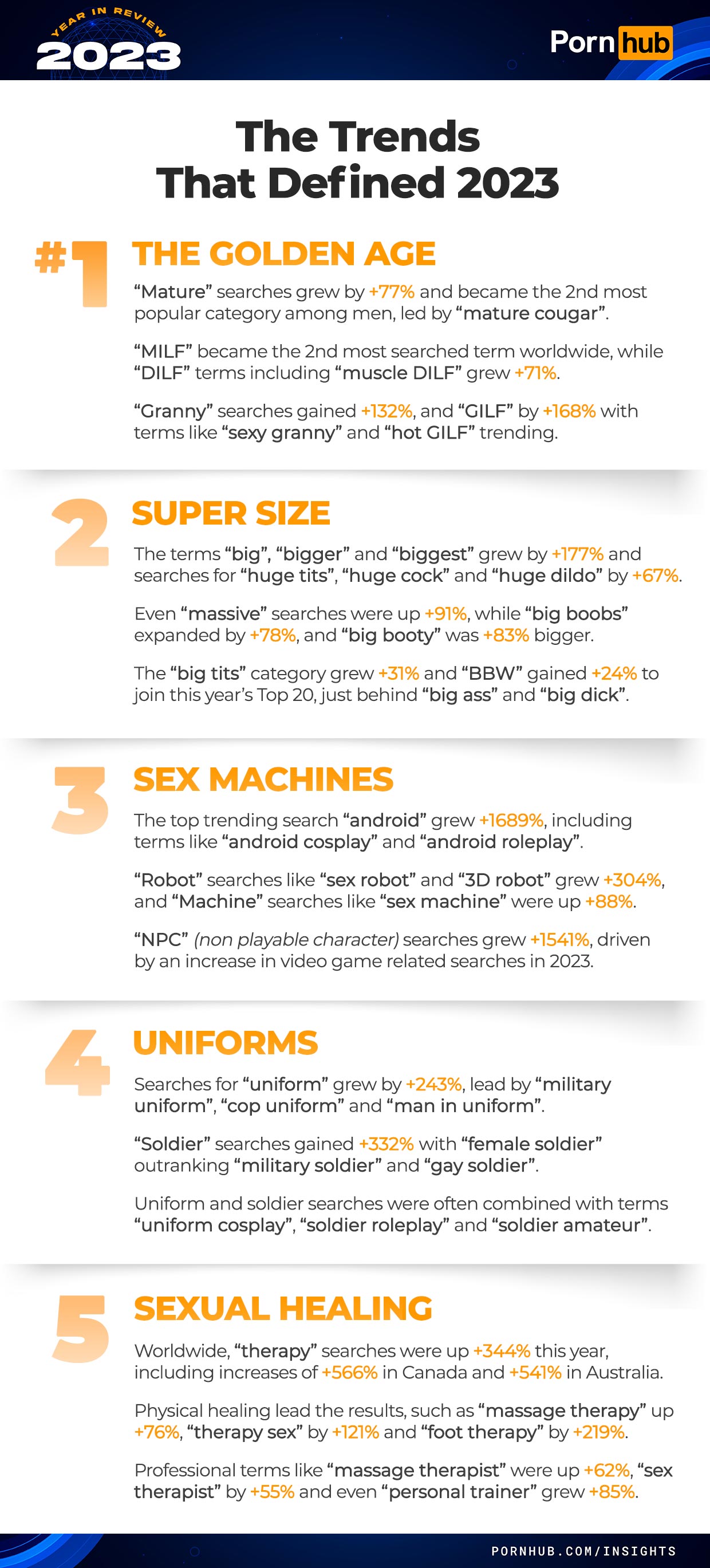 pornhub-insights-2023-year-in-review-trends-that-defined-2023.jpg