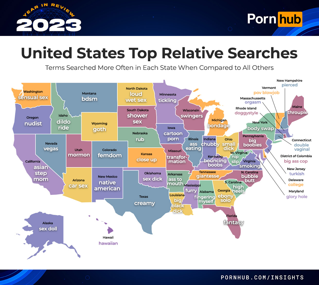 Porn interest